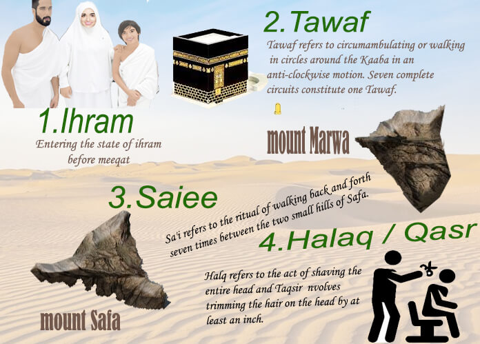Guide step by step umrah Umrah Guide: