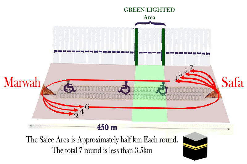 How to Perform Saiee for umrah