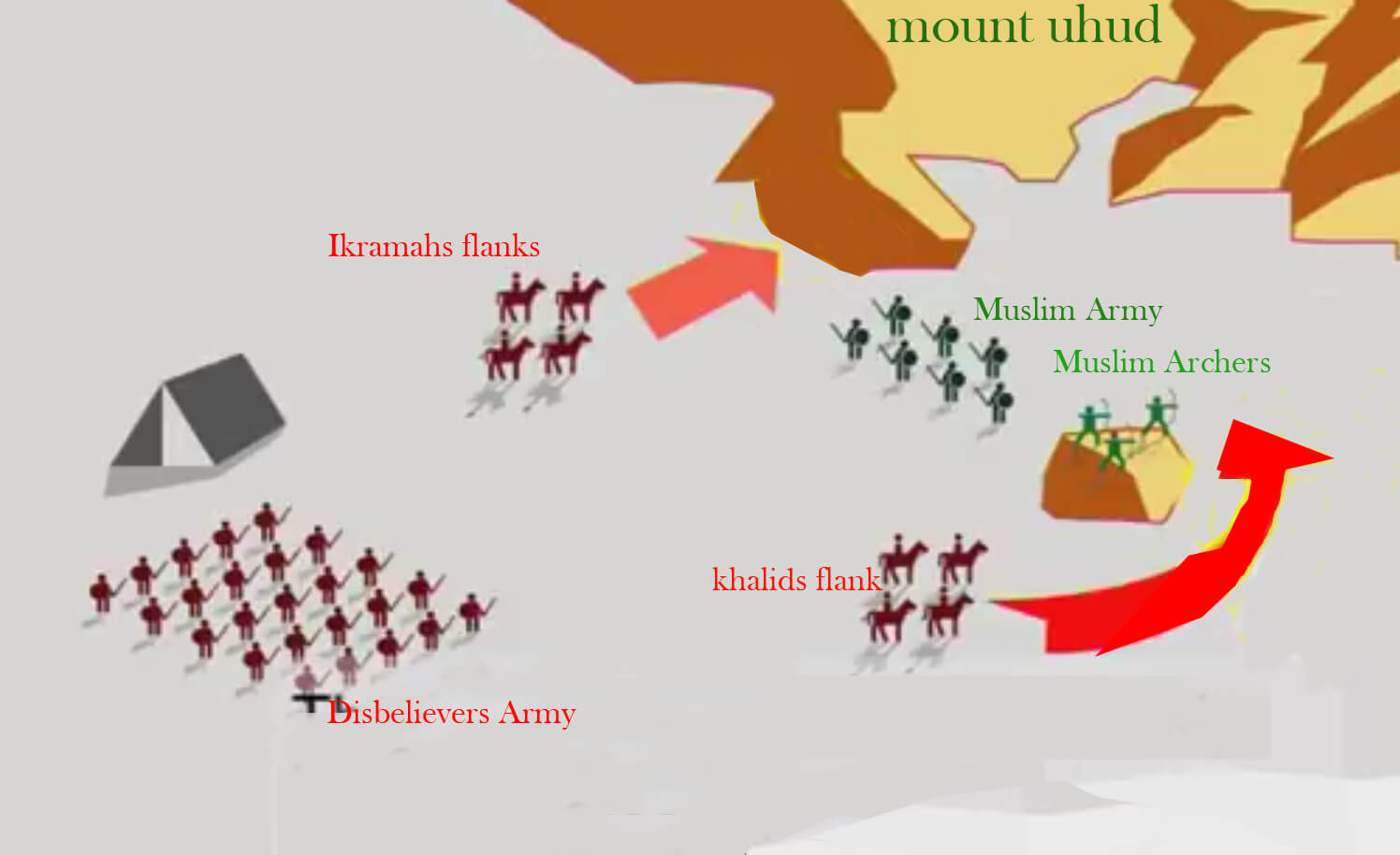 Battle Of Uhud Map