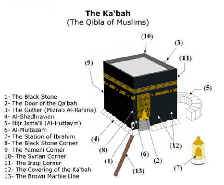 Kaaba in brief What is it? what is inside it?